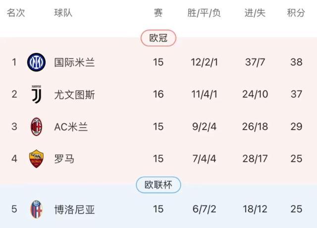 开云体育官网-不胜弱旅暴露尤文进攻问题，囧学撑不起1比0主义